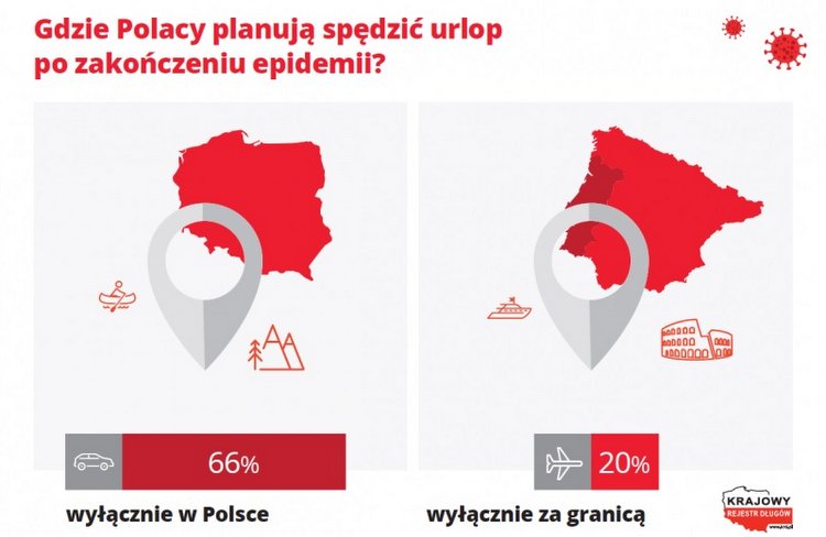 urlopy, badanie, polacy, epidemia
